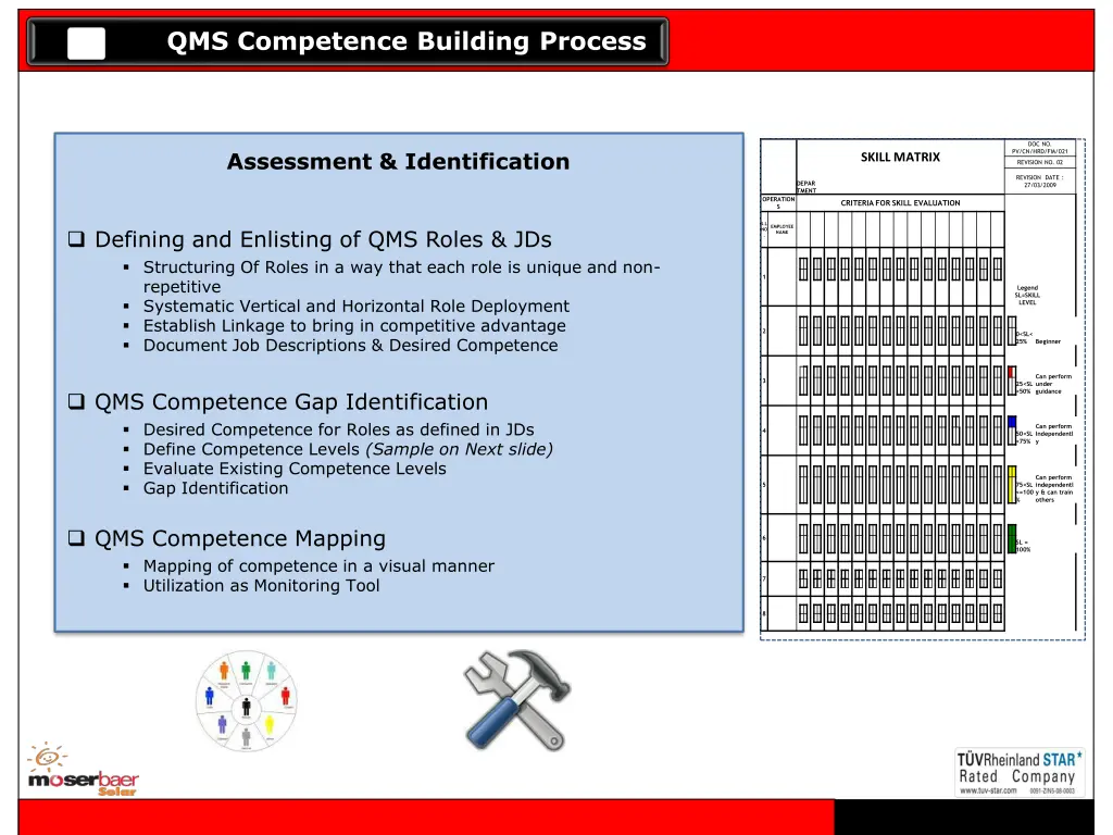 qms competence building process 3