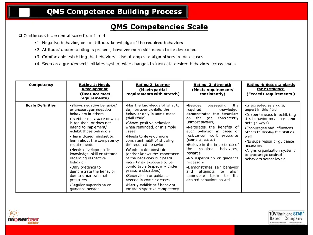 qms competence building process 5