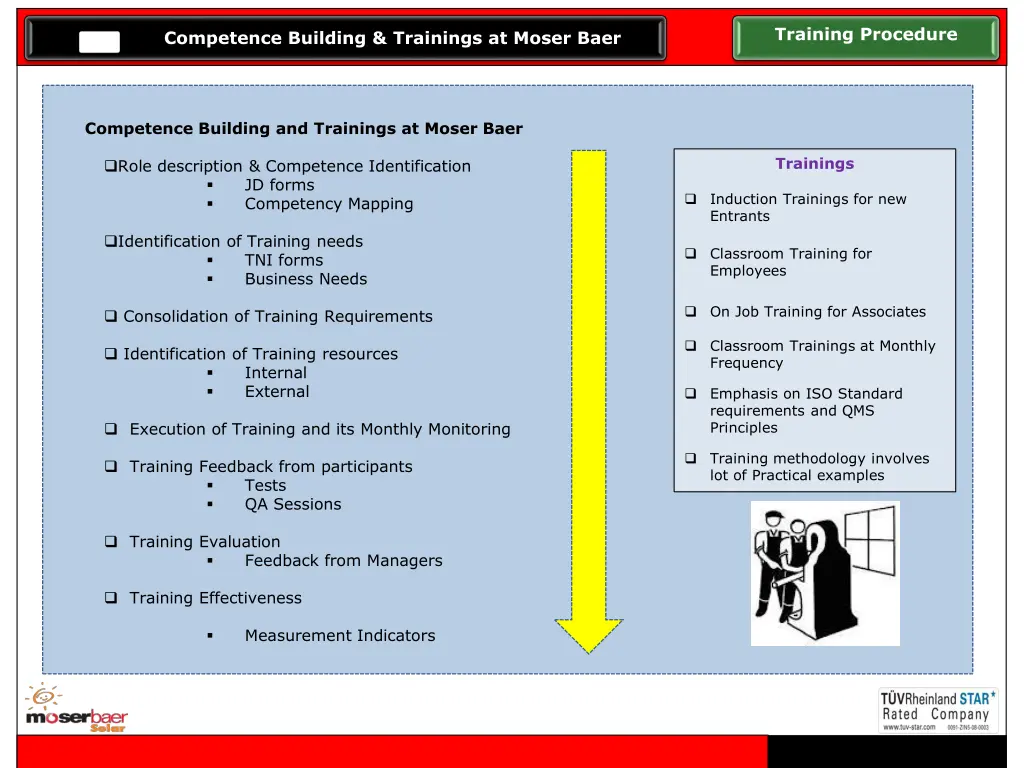 training procedure