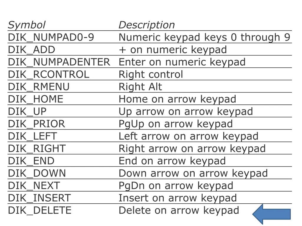symbol dik numpad0 9 dik add dik numpadenter