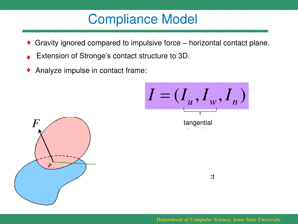 compliance model