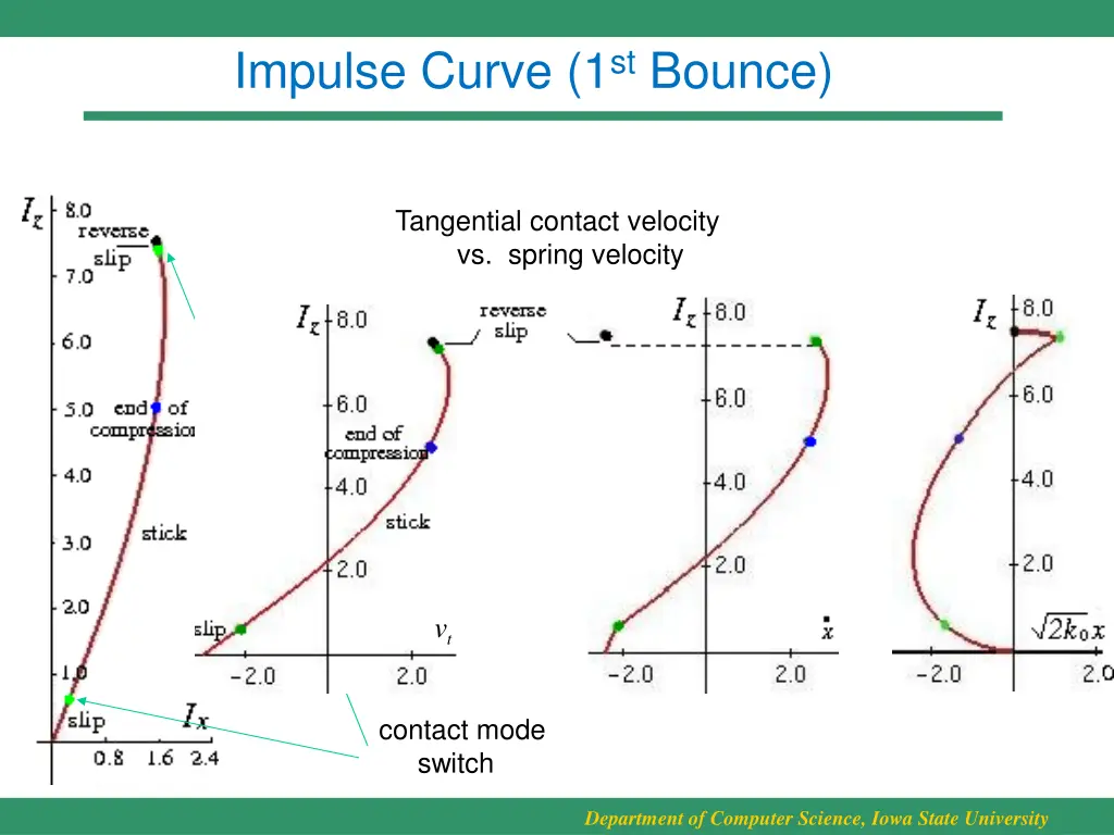impulse curve 1 st bounce