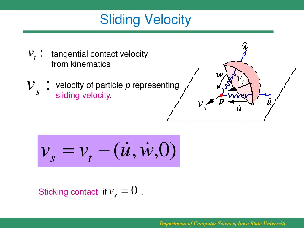 sliding velocity