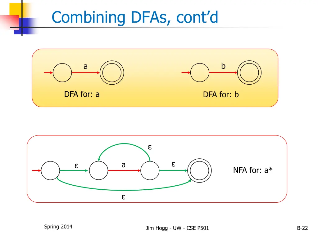 combining dfas cont d