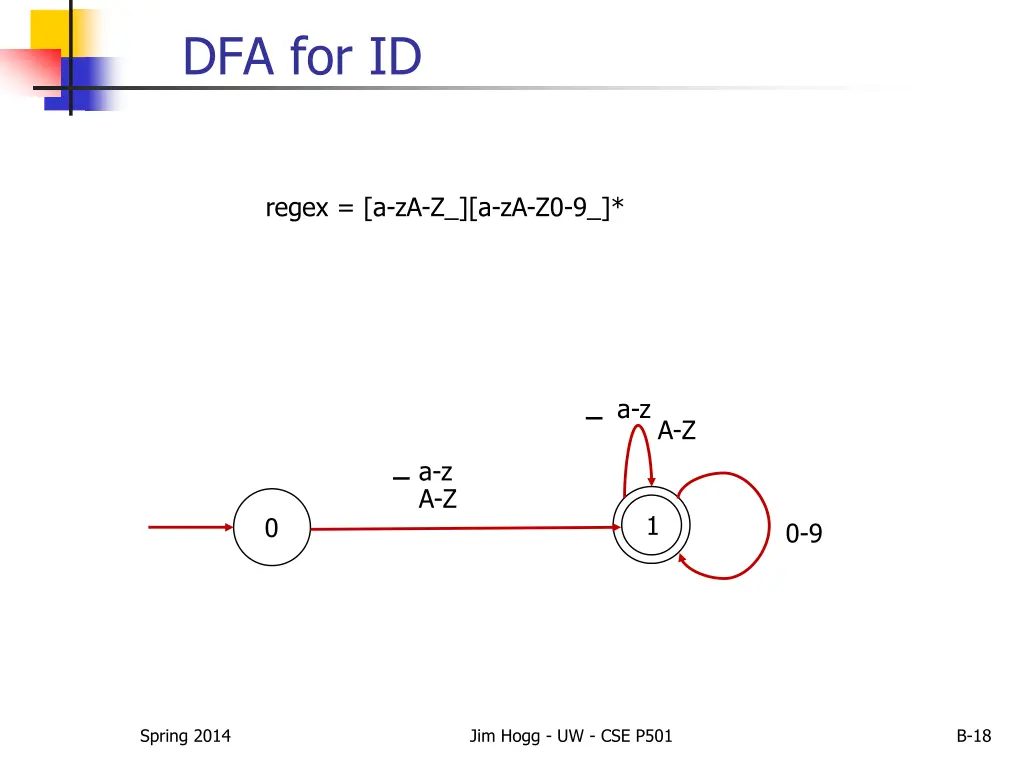 dfa for id