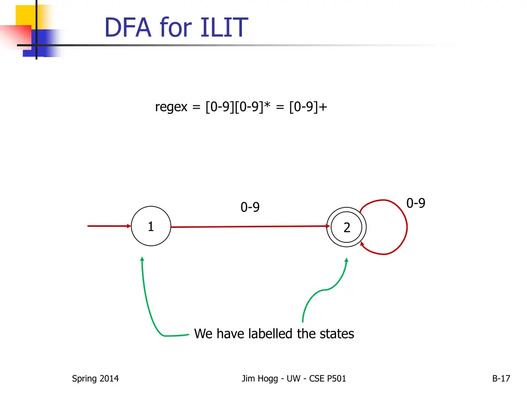 dfa for ilit