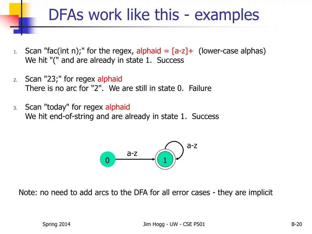 dfas work like this examples