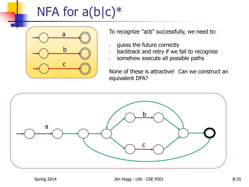 nfa for a b c