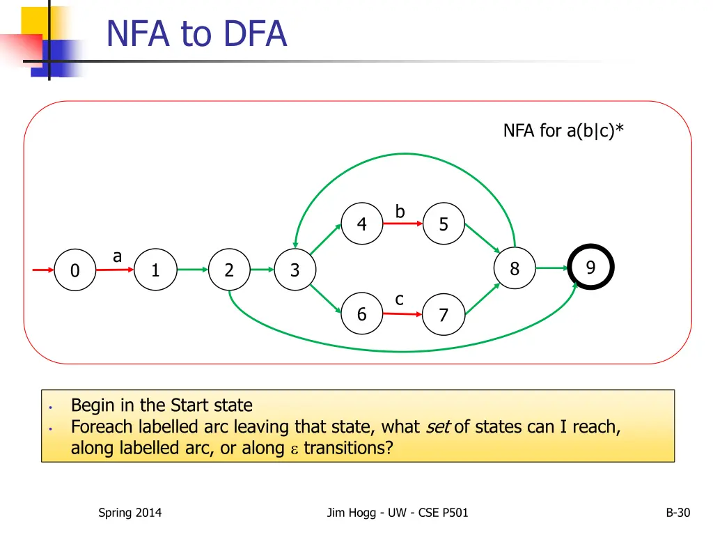 nfa to dfa 1