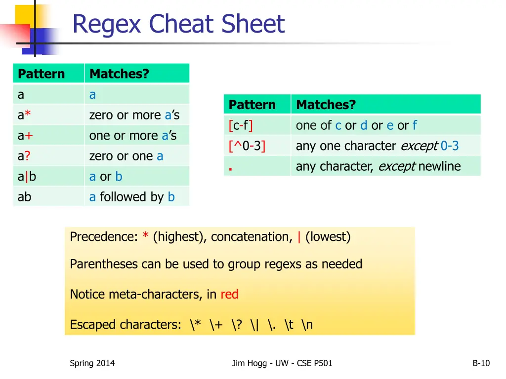 regex cheat sheet