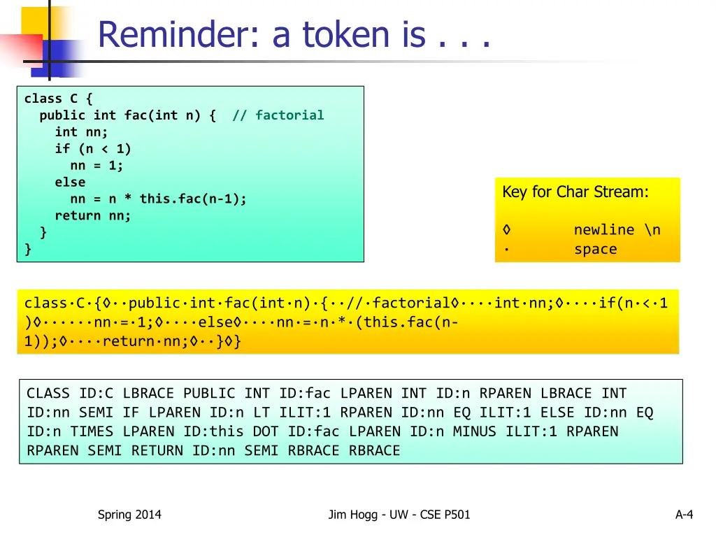 reminder a token is