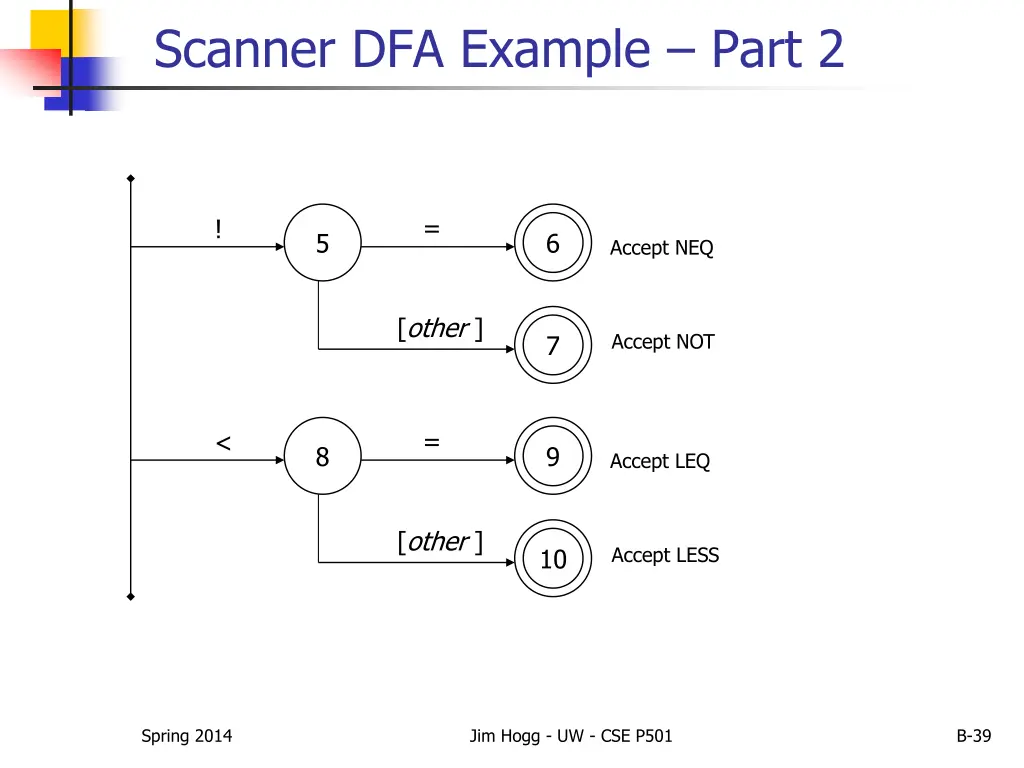scanner dfa example part 2