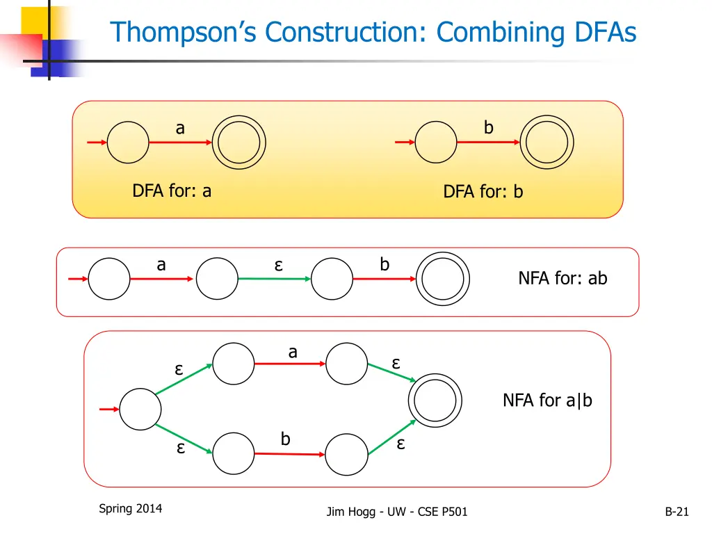 thompson s construction combining dfas