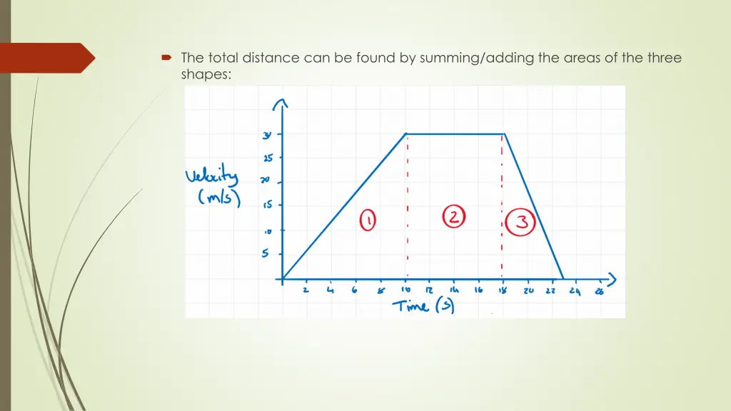 the total distance can be found by summing adding
