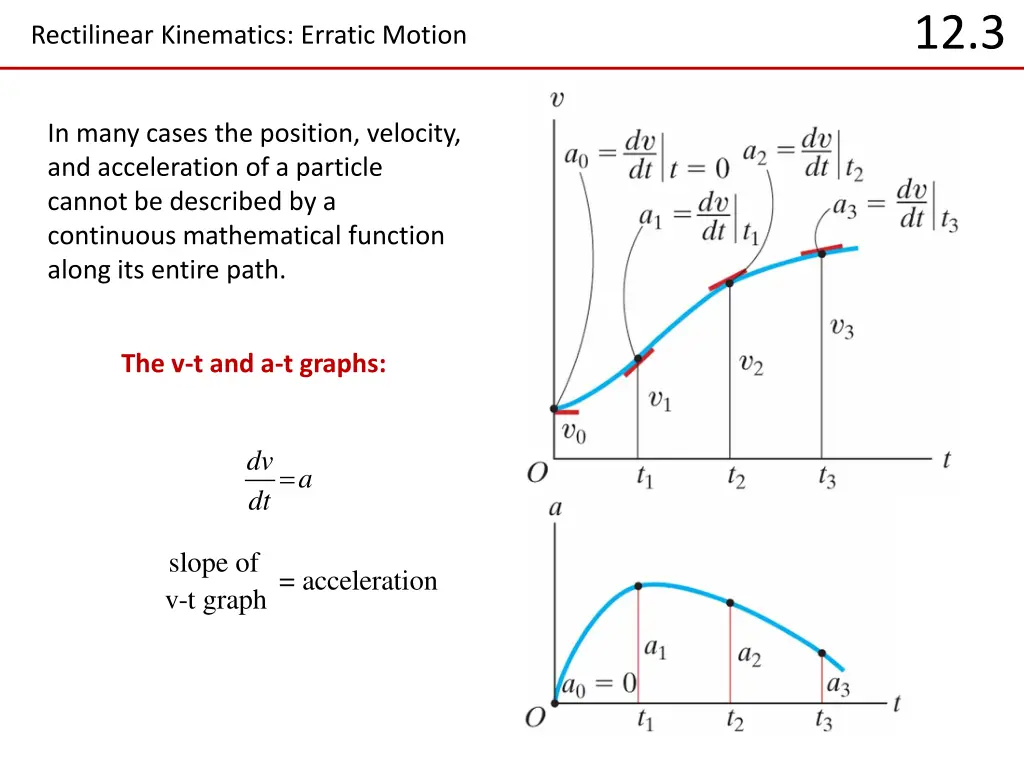 slide6