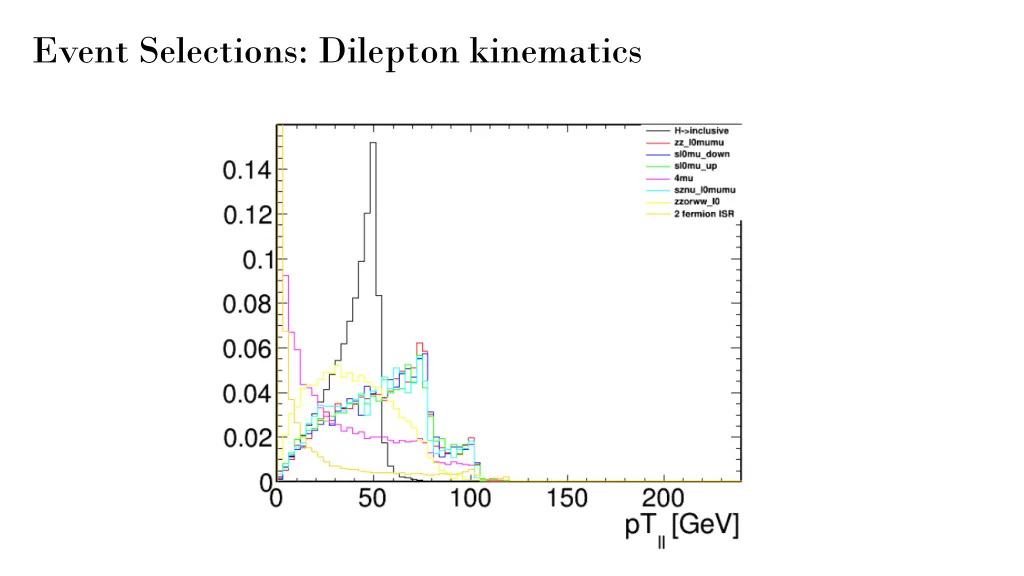 event selections dilepton kinematics 2