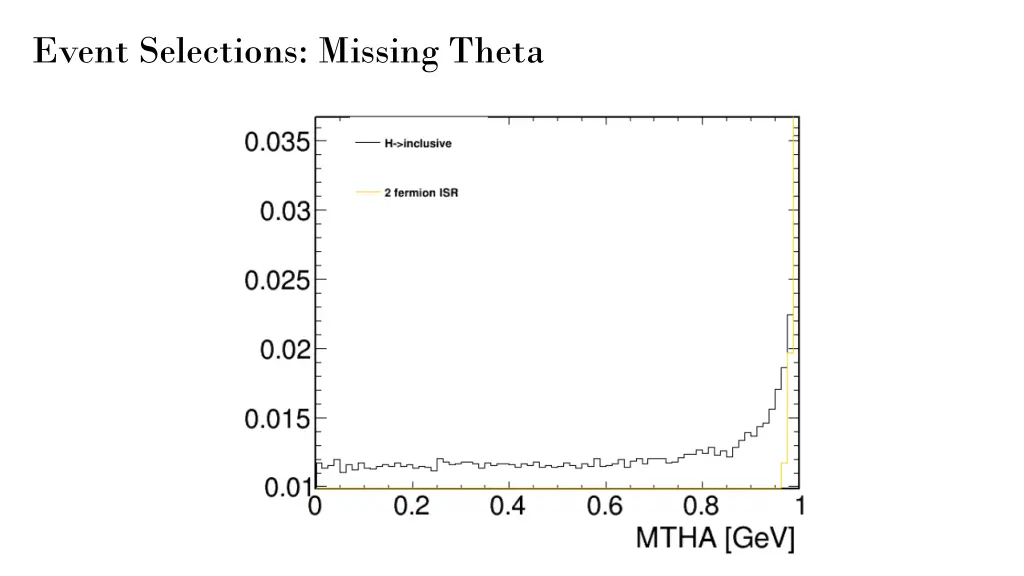 event selections missing theta