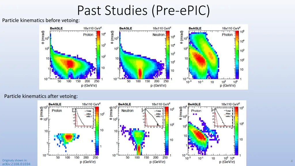 past studies pre epic 1