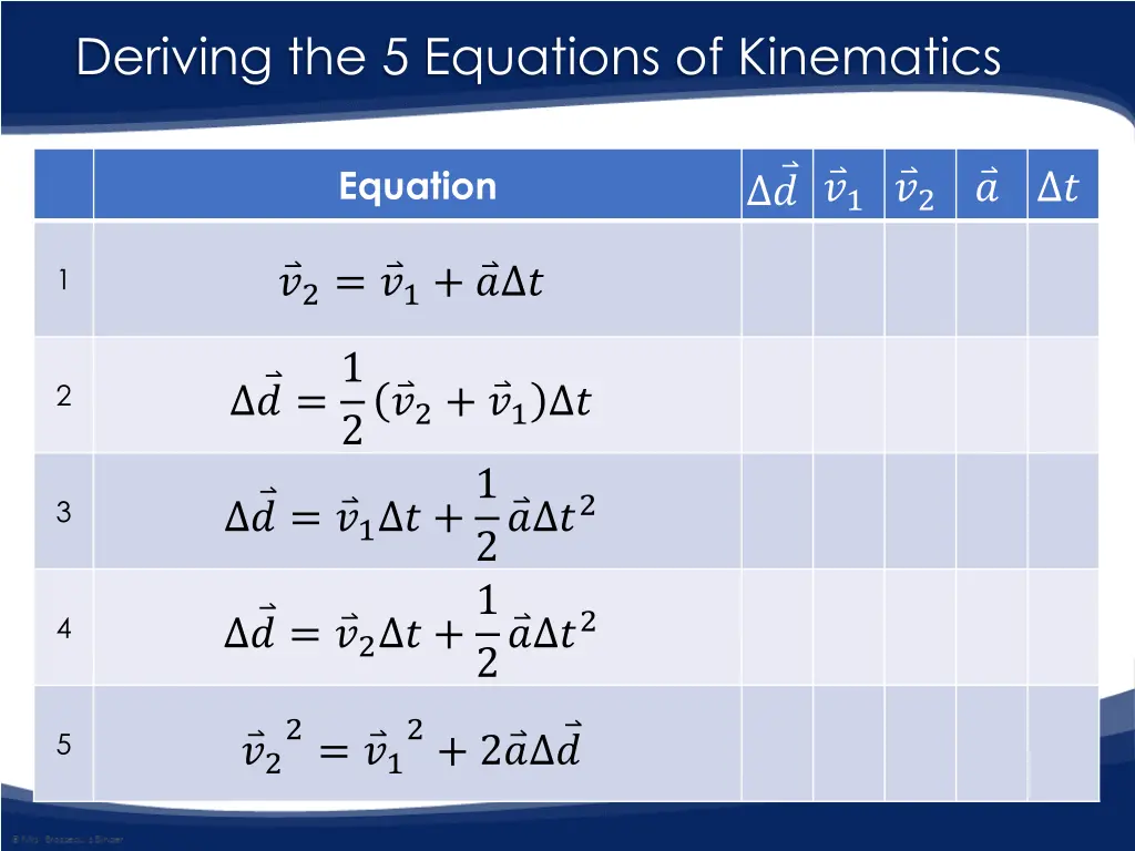 deriving the 5 equations of kinematics 4