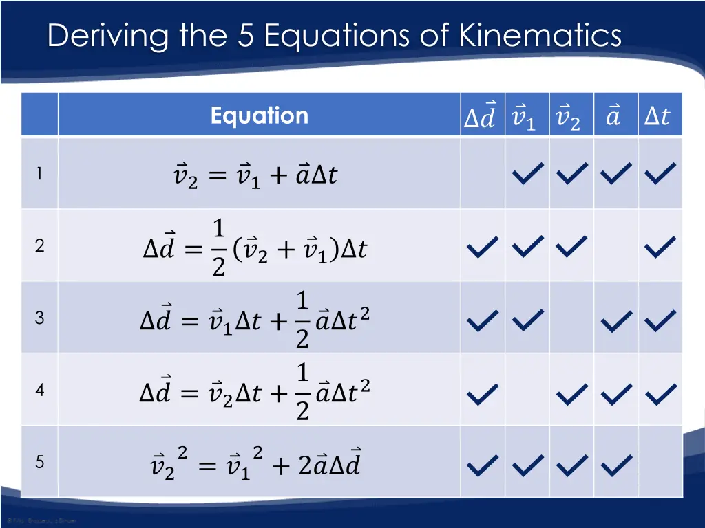 deriving the 5 equations of kinematics 5