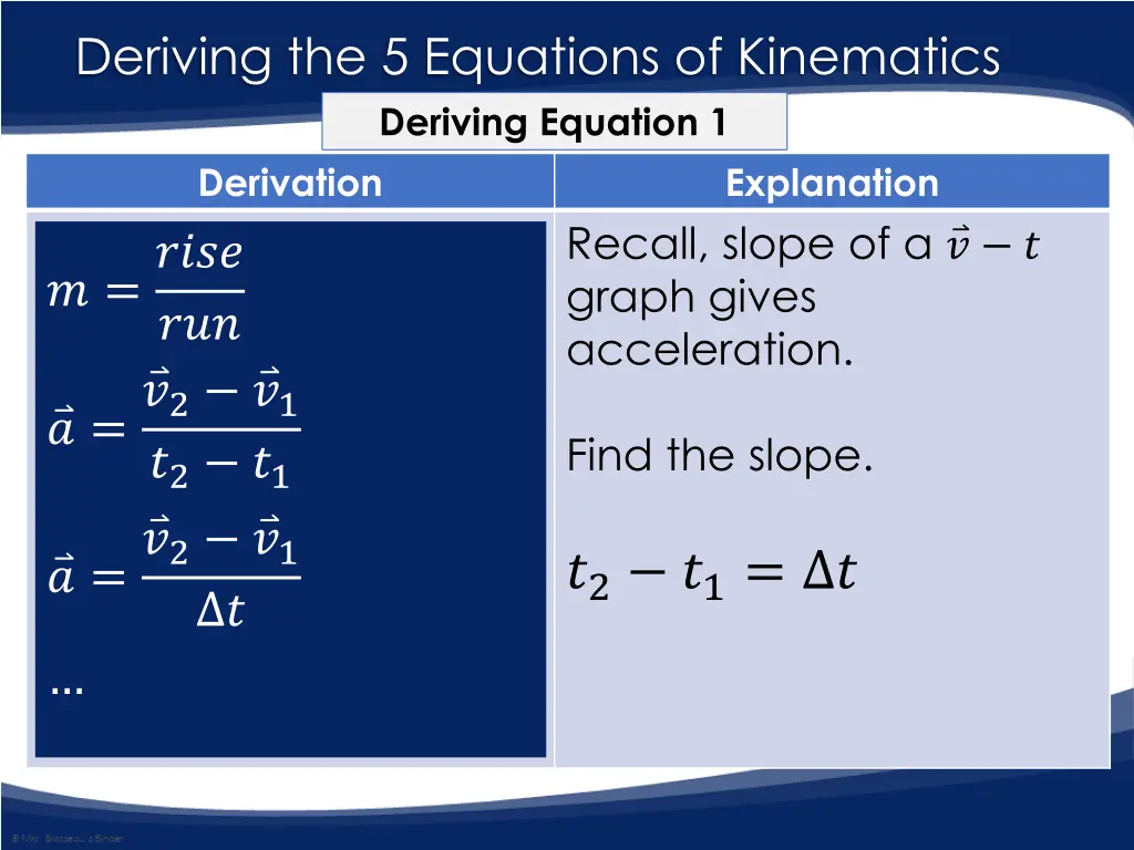 deriving the 5 equations of kinematics deriving 1