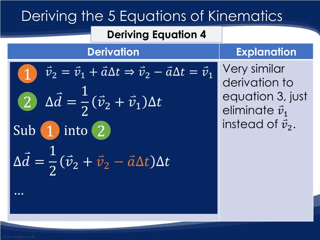 deriving the 5 equations of kinematics deriving 10