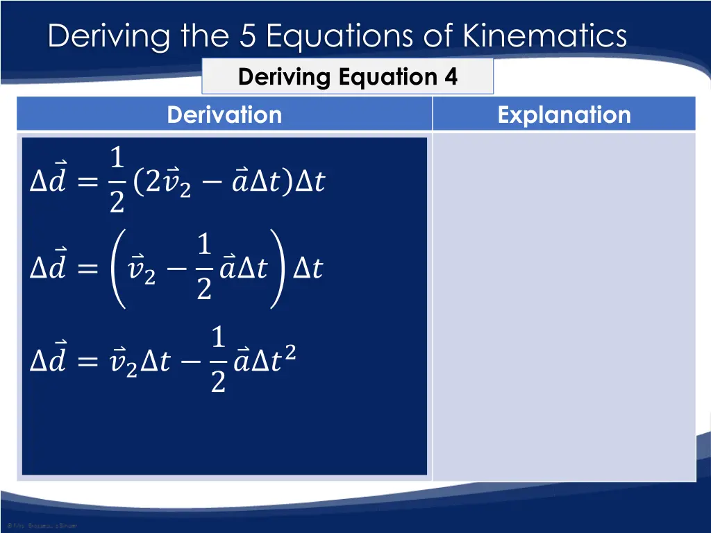 deriving the 5 equations of kinematics deriving 11