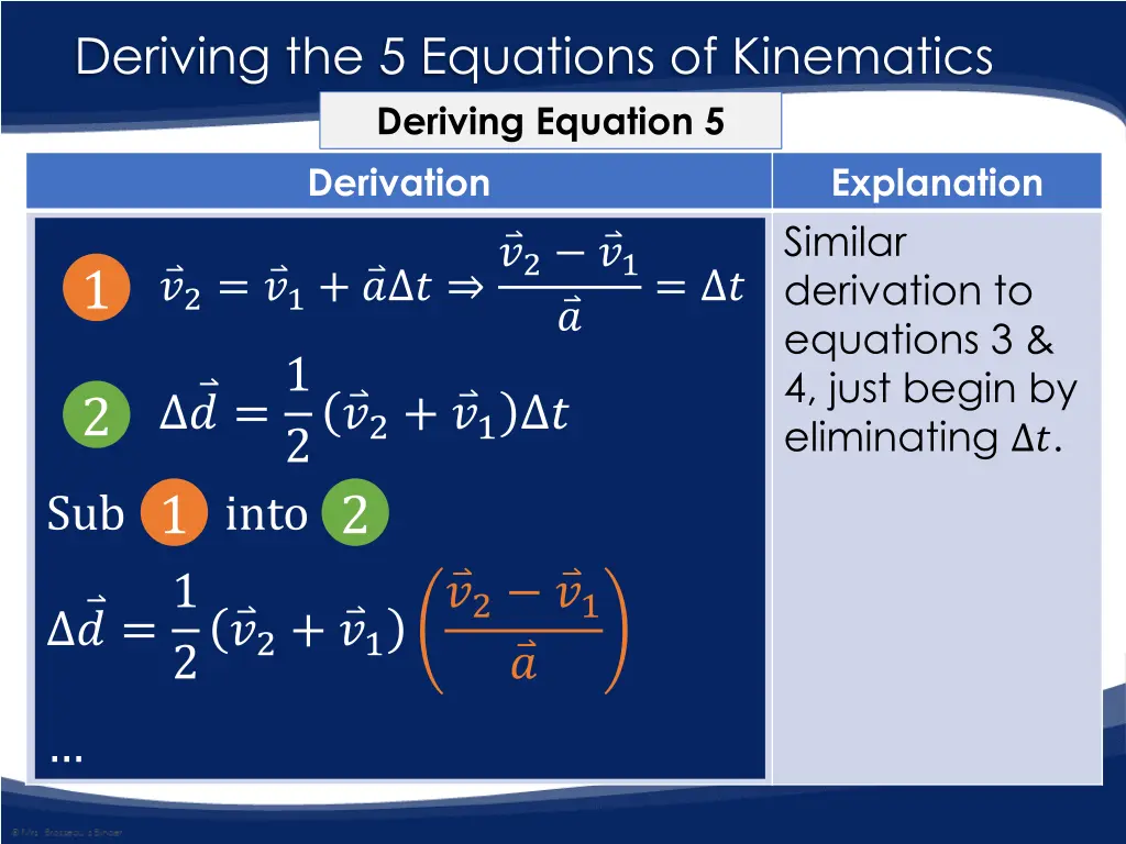 deriving the 5 equations of kinematics deriving 12