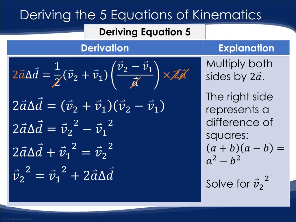 deriving the 5 equations of kinematics deriving 13