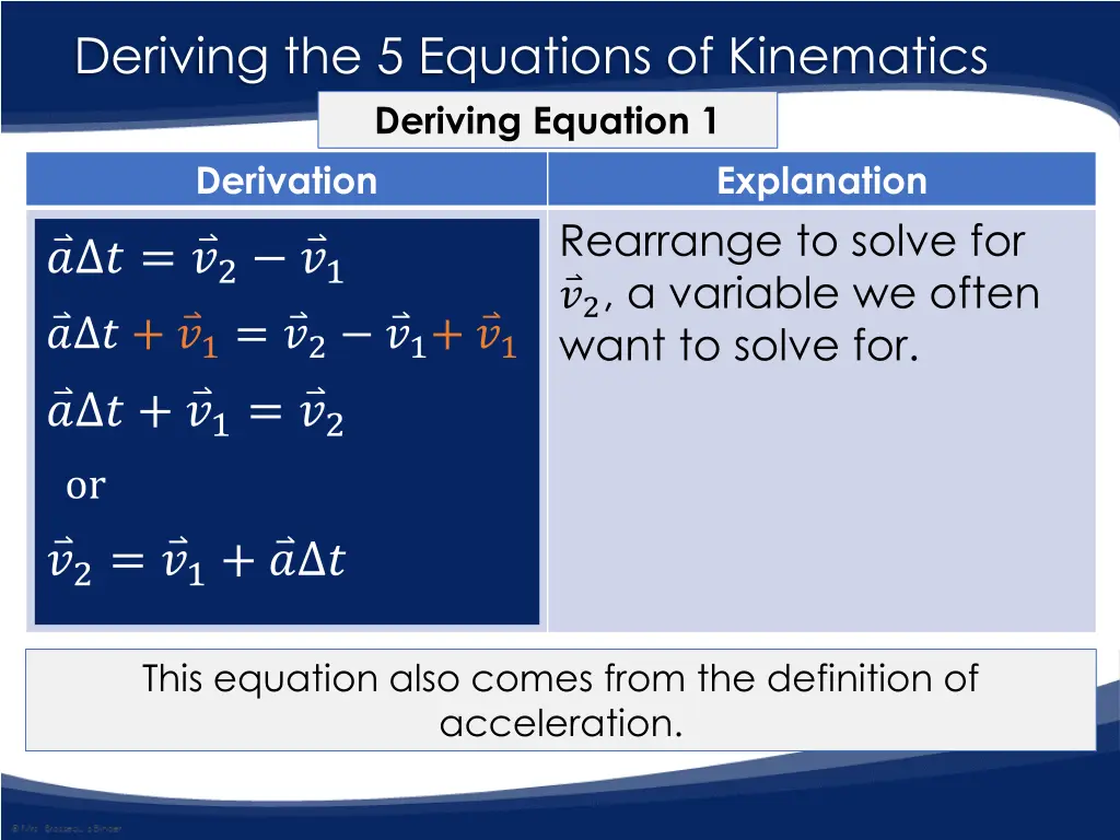 deriving the 5 equations of kinematics deriving 2