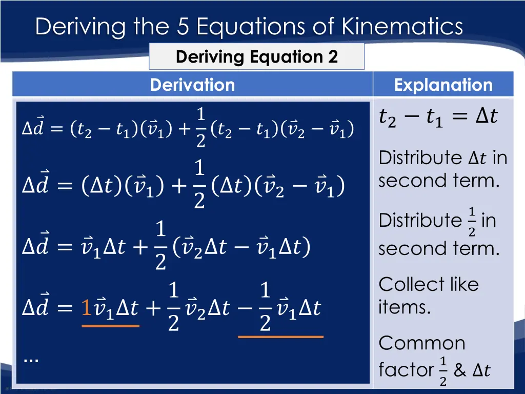 deriving the 5 equations of kinematics deriving 6