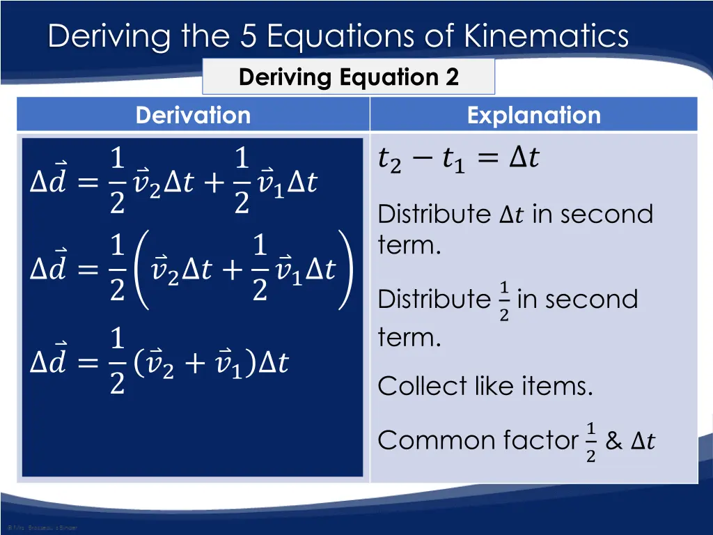 deriving the 5 equations of kinematics deriving 7