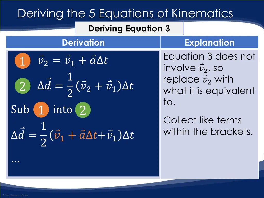deriving the 5 equations of kinematics deriving 8