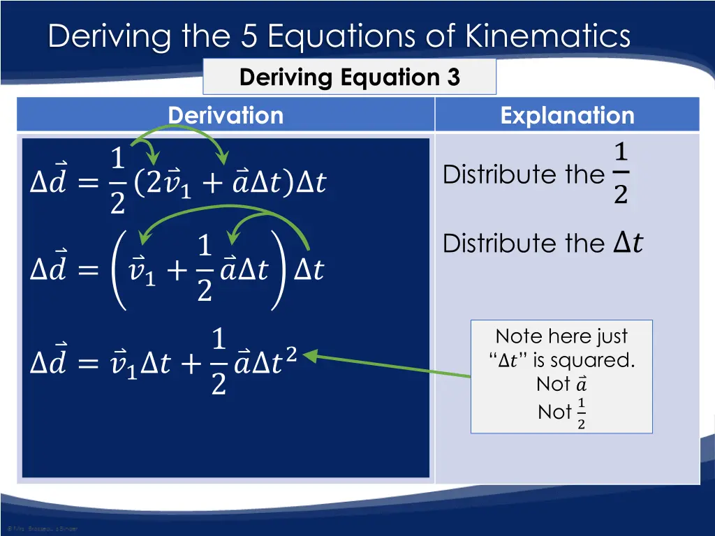 deriving the 5 equations of kinematics deriving 9