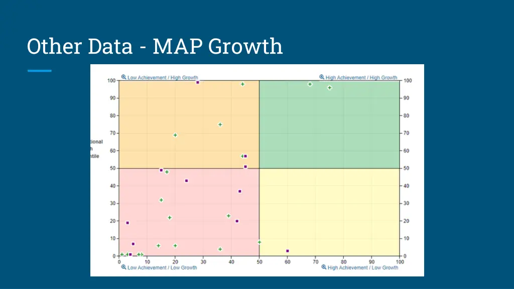 other data map growth