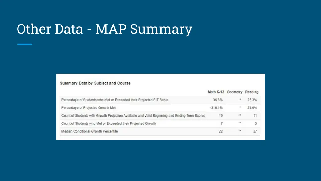 other data map summary