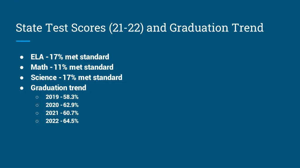state test scores 21 22 and graduation trend