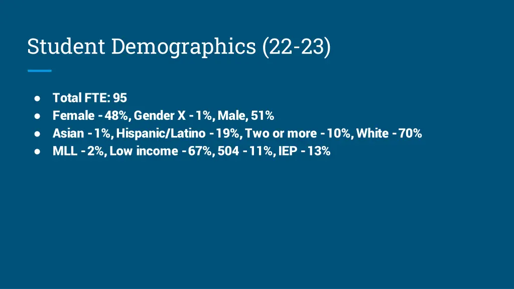student demographics 22 23