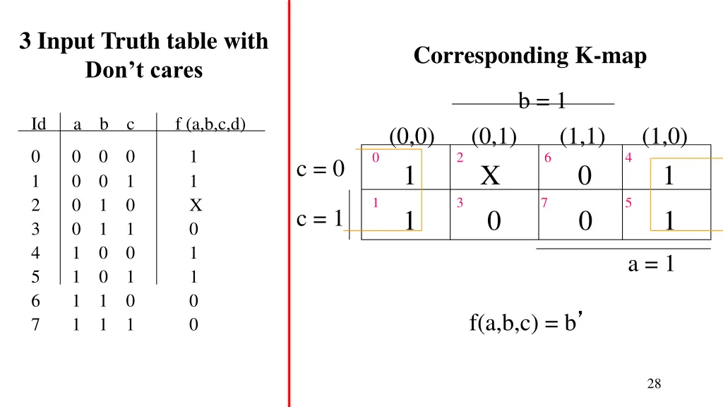 3 input truth table with don t cares 2