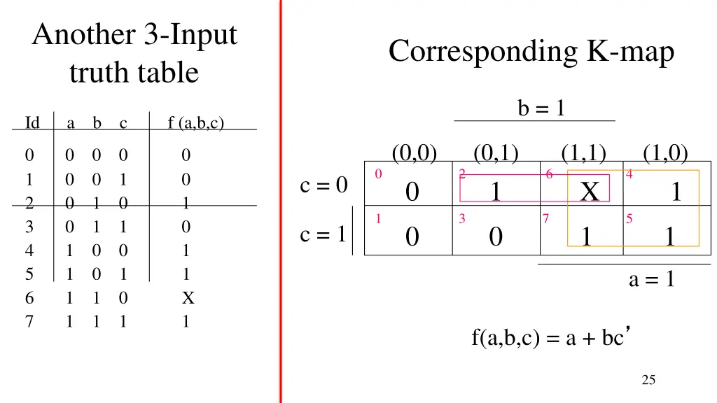 another 3 input truth table 1