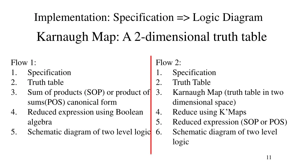implementation specification logic diagram