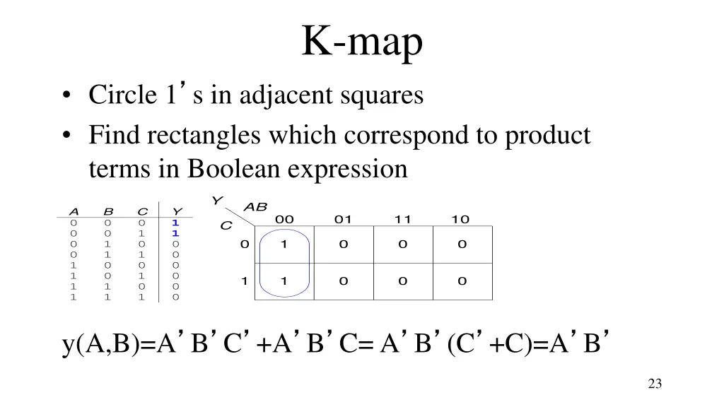 k map