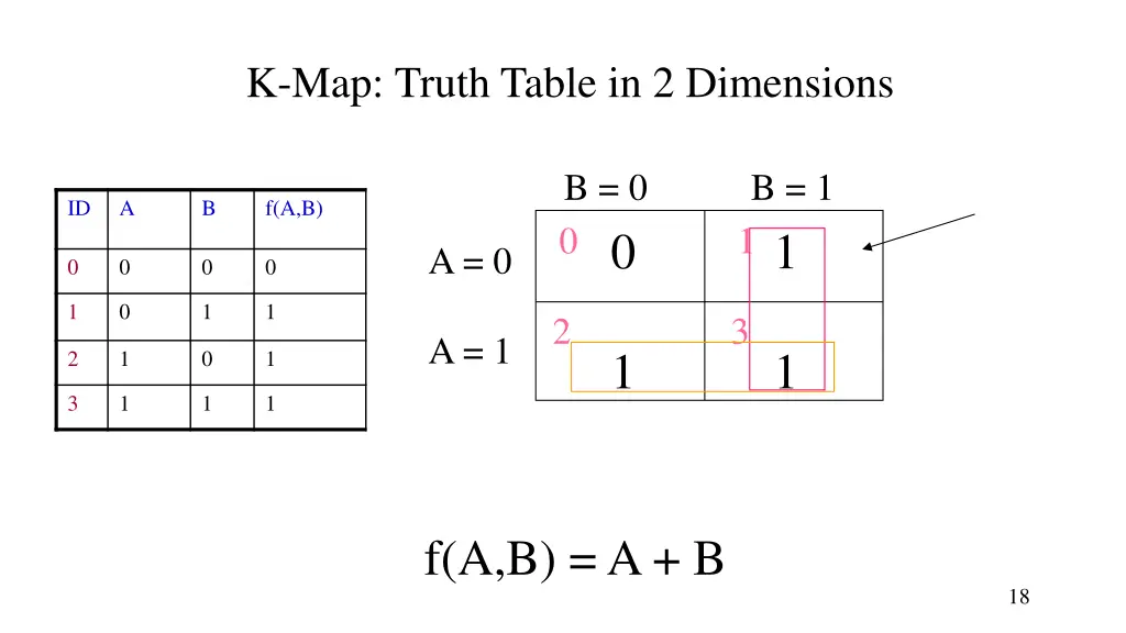 k map truth table in 2 dimensions 1