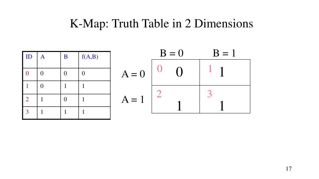 k map truth table in 2 dimensions