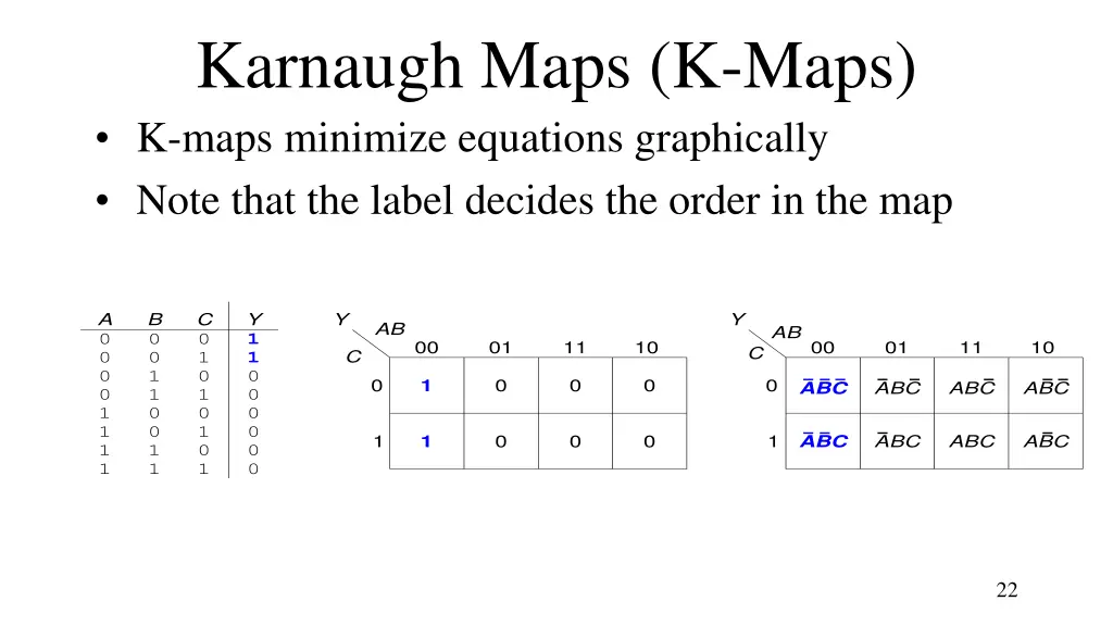 karnaugh maps k maps k maps minimize equations