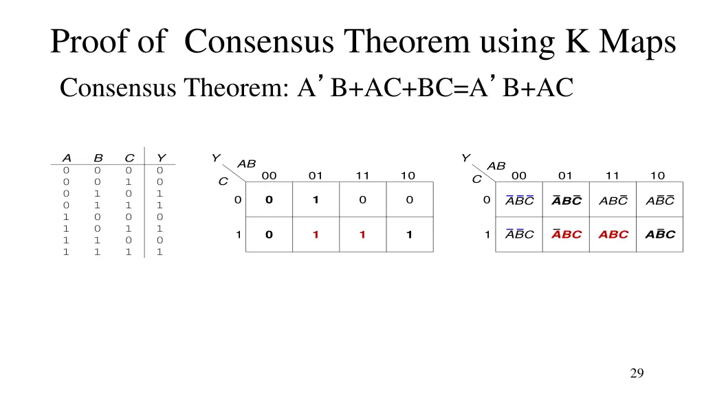 proof of consensus theorem using k maps consensus