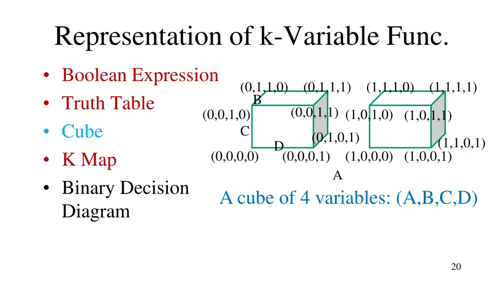 representation of k variable func