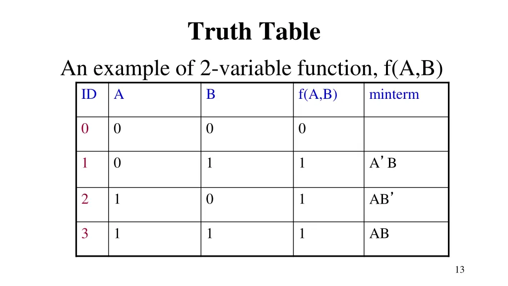 truth table