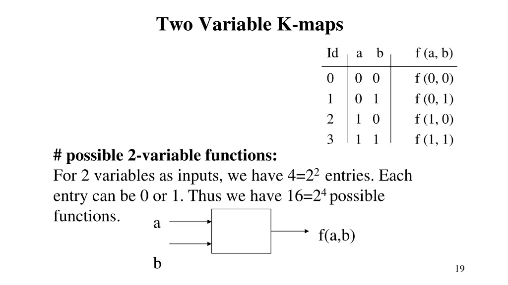 two variable k maps