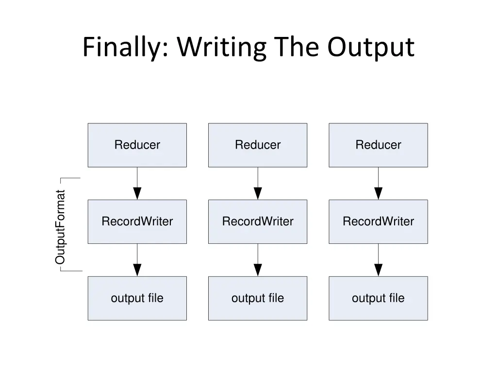 finally writing the output